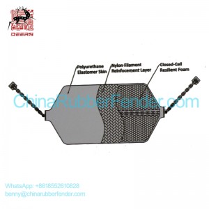 Pneumatic Fender Size 1