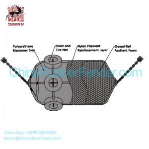 Pneumatic Fender Size 2