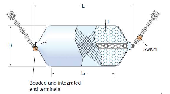 Foam Fender