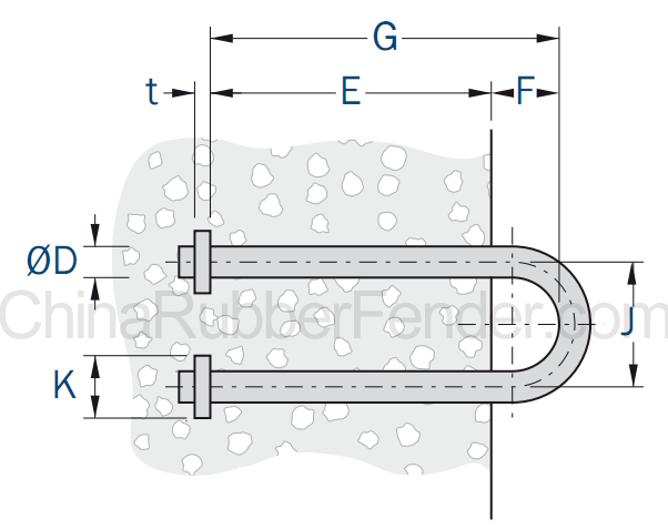 U-Ring-size