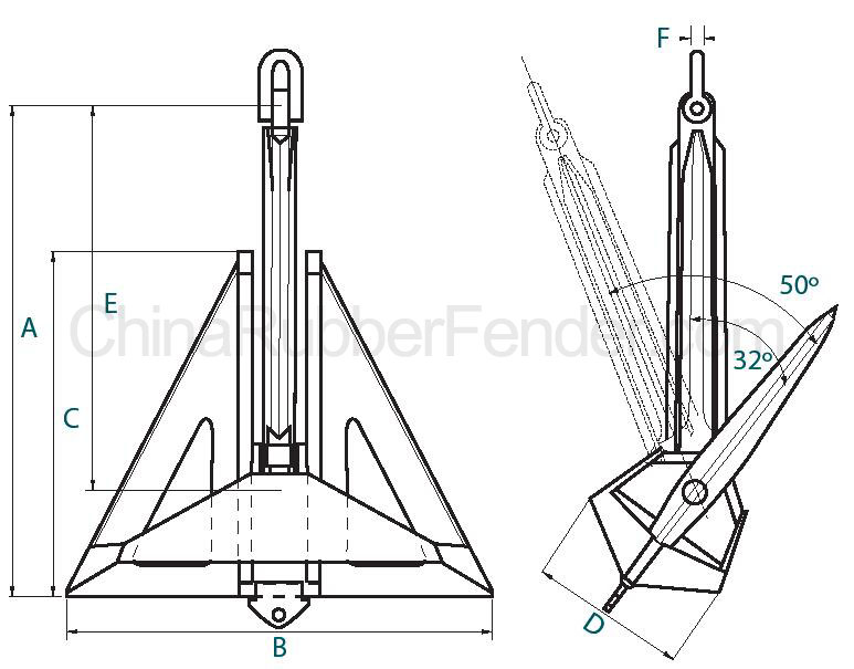 delta-anchor-size