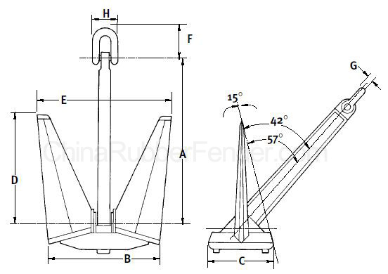 pool-anchor-size