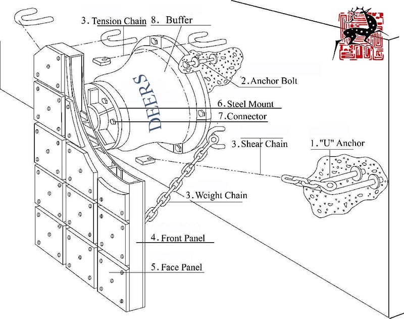 cone fender system