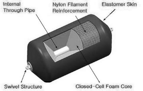 foam fender drawing