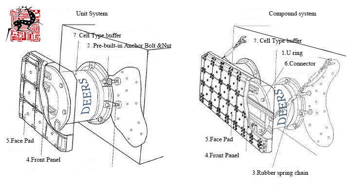 What is Cell Fender System?