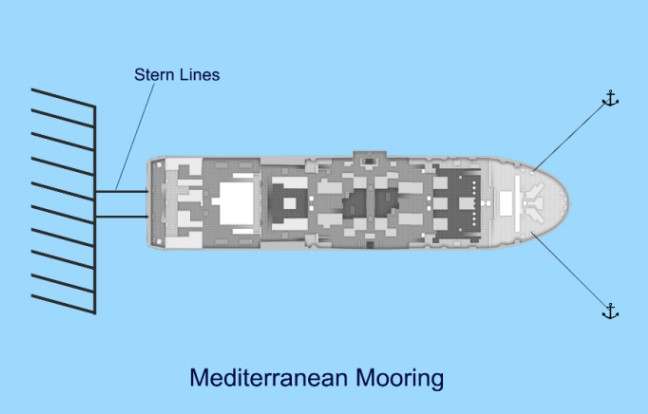 Common Mooring Methods Used For Ships