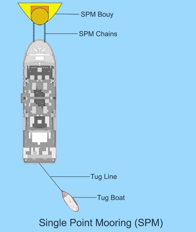 single-point-mooring