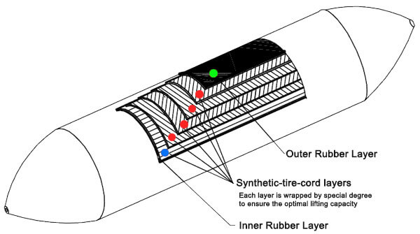 marine-airbags-structure