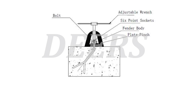 installation of d fenders-4