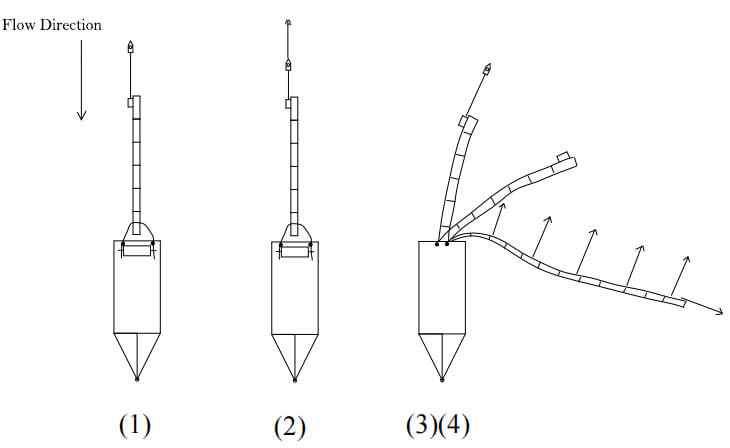 Downstream Installation