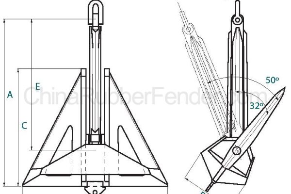 delta-anchor-size